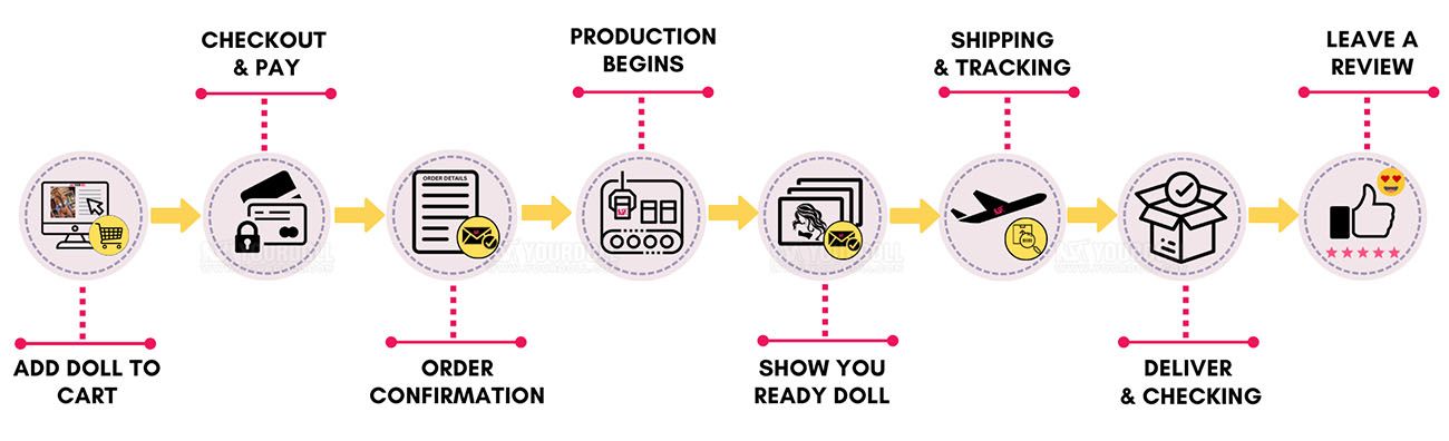 Sex doll shopping process